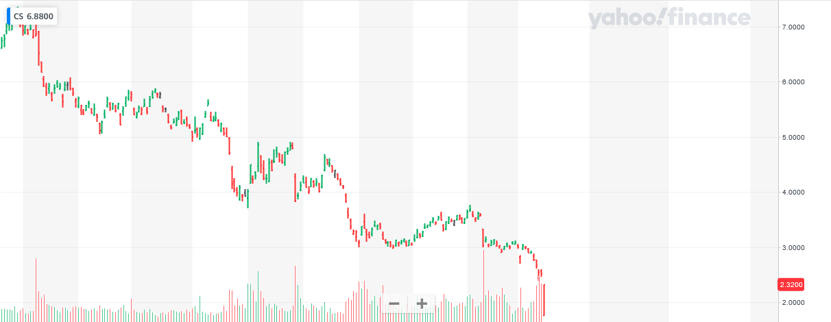 Screenshot 2023-03-15 at 16-46-56 NYSE ARCA GOLD BUGS INDEX (^HUI) Charts Data & News - Yahoo Finance.png